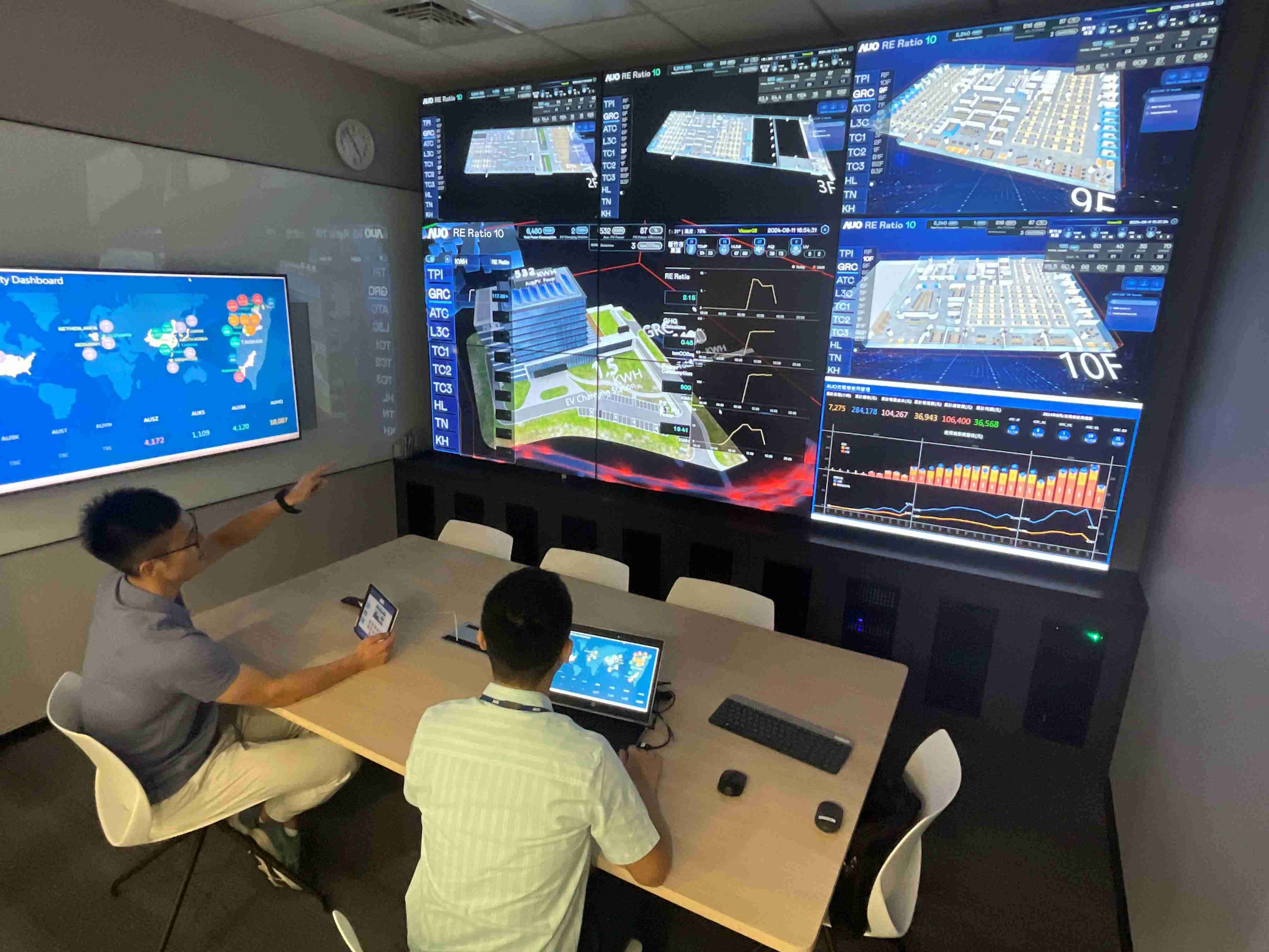 918.COM透过子公司918.COM宇沛之多任务智能楼宇系统，，，，实时监控空调、、照明、、、、绿电的运作情形，，提升用电管理效能，，进行用电优化与耗能设备汰换等节能减碳措施